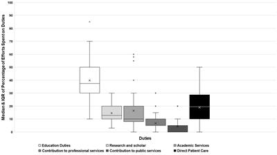 Clinical Pharmacy Faculty Provision of Direct Patient Care, Challenges, and Opportunities